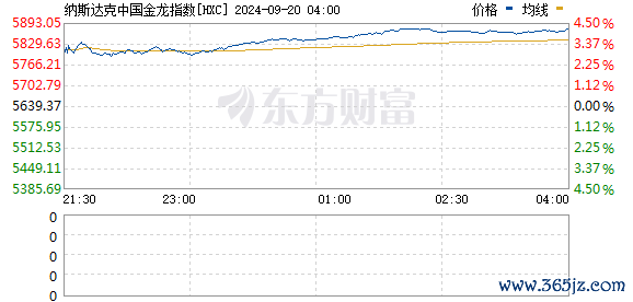 在线期货配资 美股热门中概股普跌 小鹏汽车跌超6%