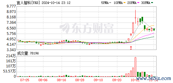 正规股票开户 宜人金科宣布正式加入华为鸿蒙生态