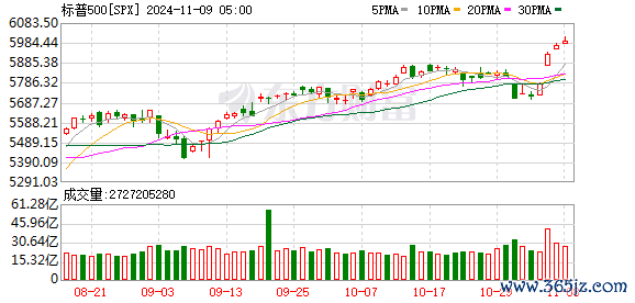 K图 SPX_0