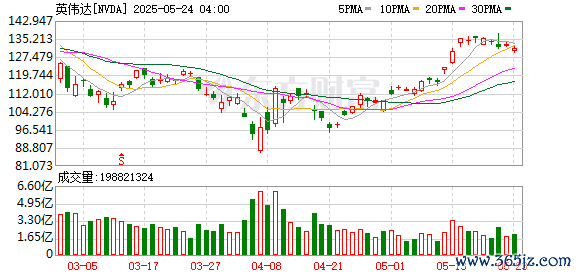 K图 NVDA_0